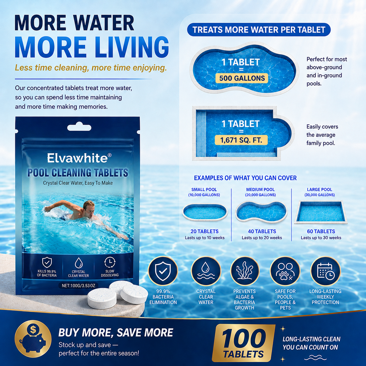 💥Hot Sale🏊‍♂️Elvawhite® 2026 Next-Gen Pool Cleaning Tablets for Crystal Clear Water